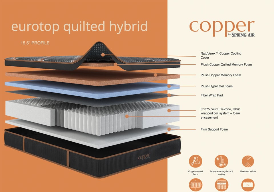 Copper 15.5" Quilted Euro Pillow Top Mattress by Spring Air