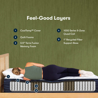 iComfort ECO Q10 Extra Firm by Serta