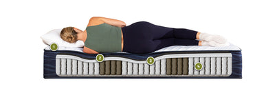 iComfort ECO Q10 Extra Firm by Serta